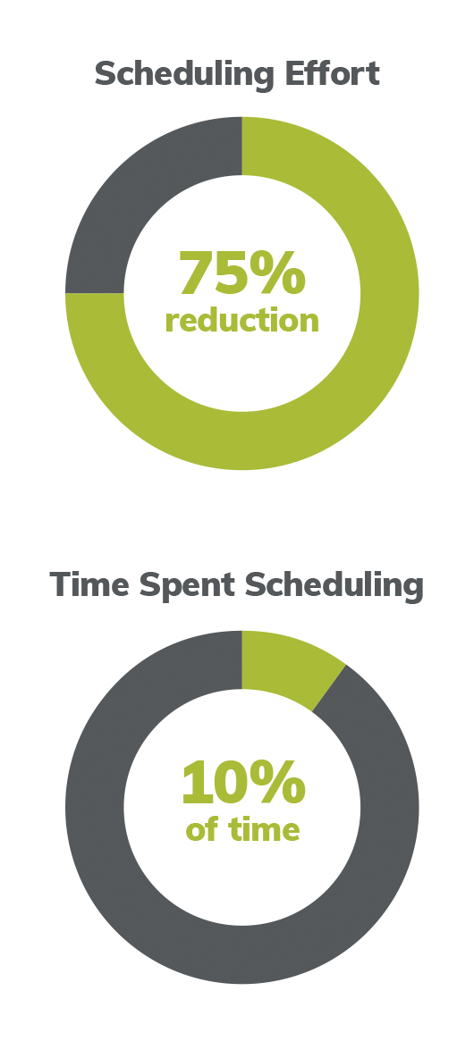 Graph Image