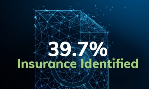 39.7% Insurance Identified