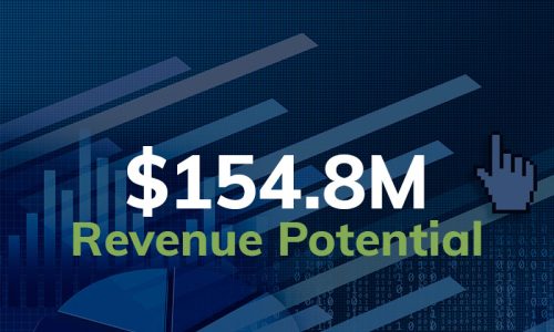 $154.8M Revenue Potential